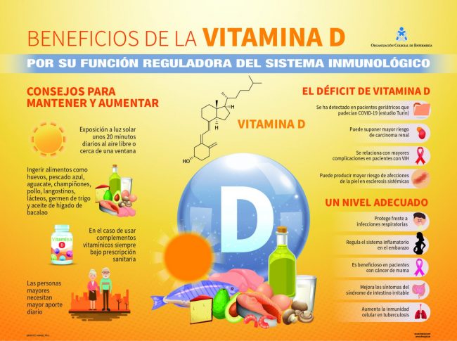 infografia_vitamina_d