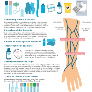 infografia_tecnica_de_extraccion_analitica_venosa