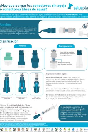 infografia_tranajo_con_bioconectores
