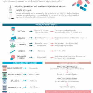 infografia_antidotos_mas_usados_en_urgencias