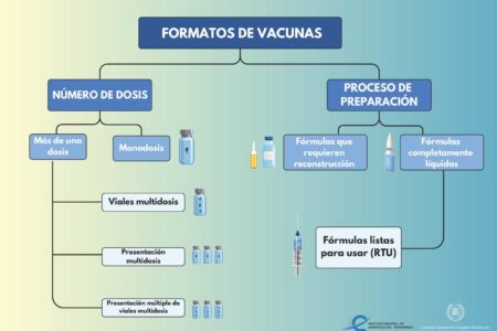 infografia-estudio-vacunas-ie