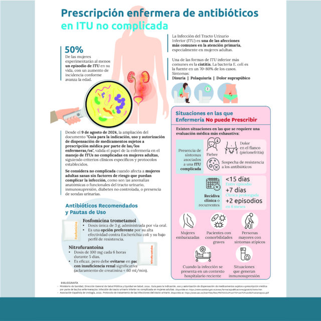 infografia_itu