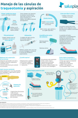 infografia_manejo_de_canulas_de_traqueotomia_y_aspiracion_1080x1080